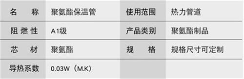 江西聚氨酯直埋保温管加工产品参数