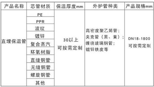 江西热力聚氨酯保温管产品材质